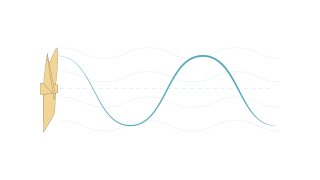 Propeller pitch